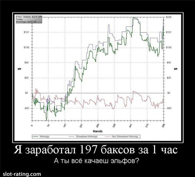 заработок на покере