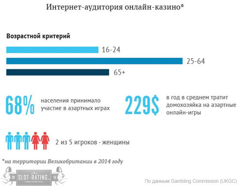инфографика женщины в казино