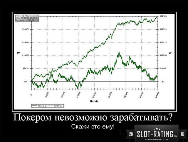 Заработок в покере.